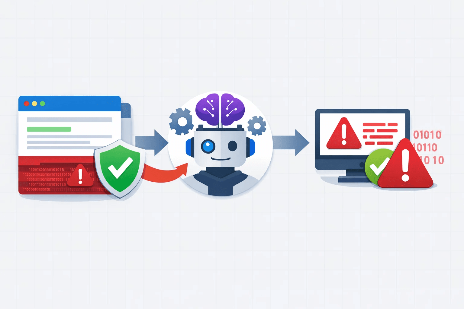 Explanatory diagram of prompt injection on AI agents