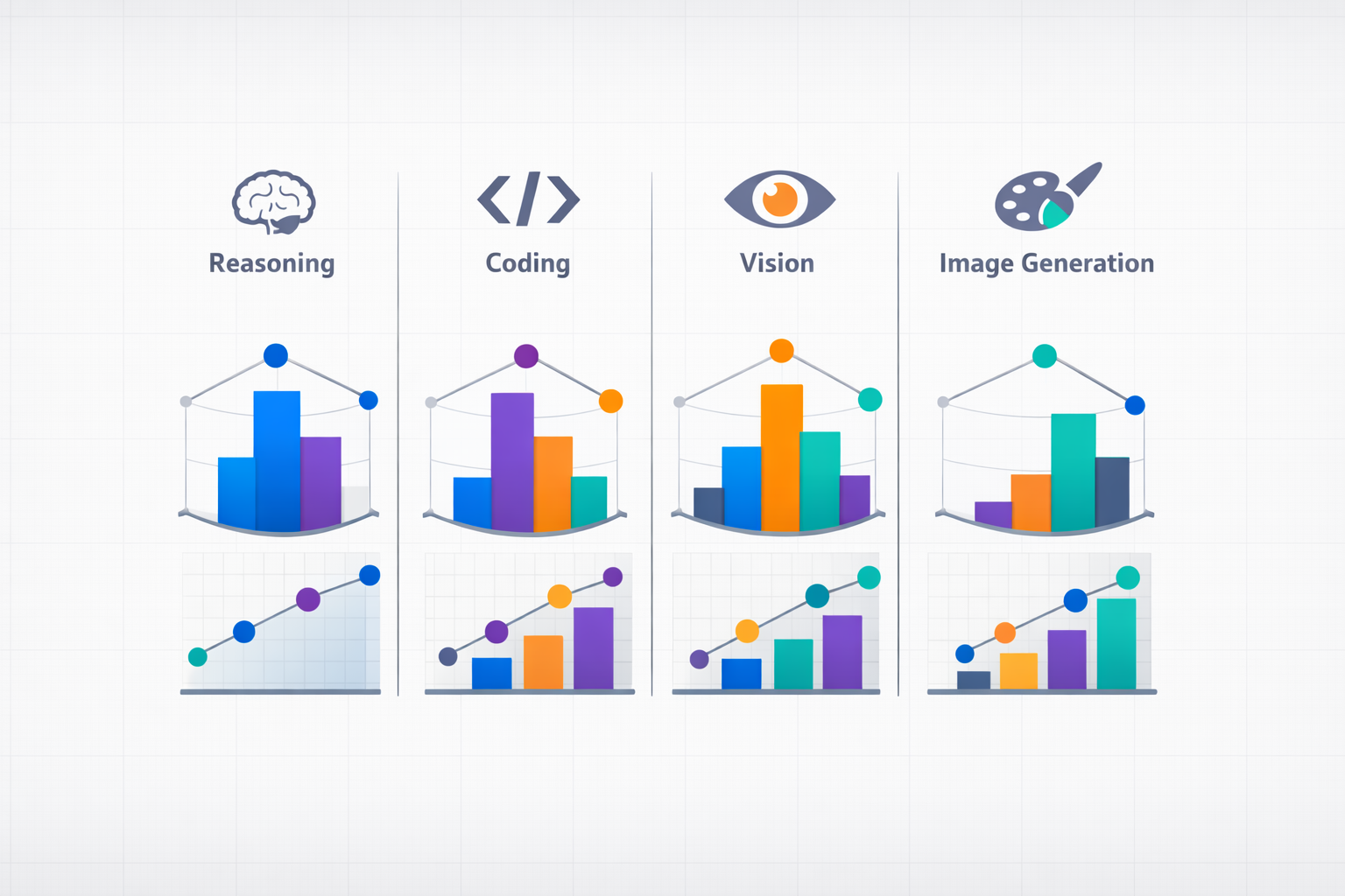Performance comparison between Gemini 3 Pro, GPT-5.2, Claude Opus 4.5 and Grok 4.1
